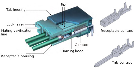 Figure 1: An example of a wire-to-board connector Figures taken from the Tyco Electronics Dynamic Series