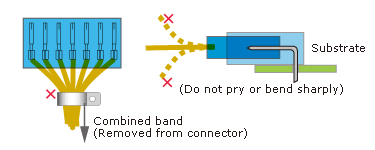 Figure 6: How to avoid damaging a connector